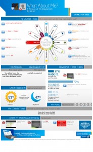 Social Media Info-graphics by Intel-what about me