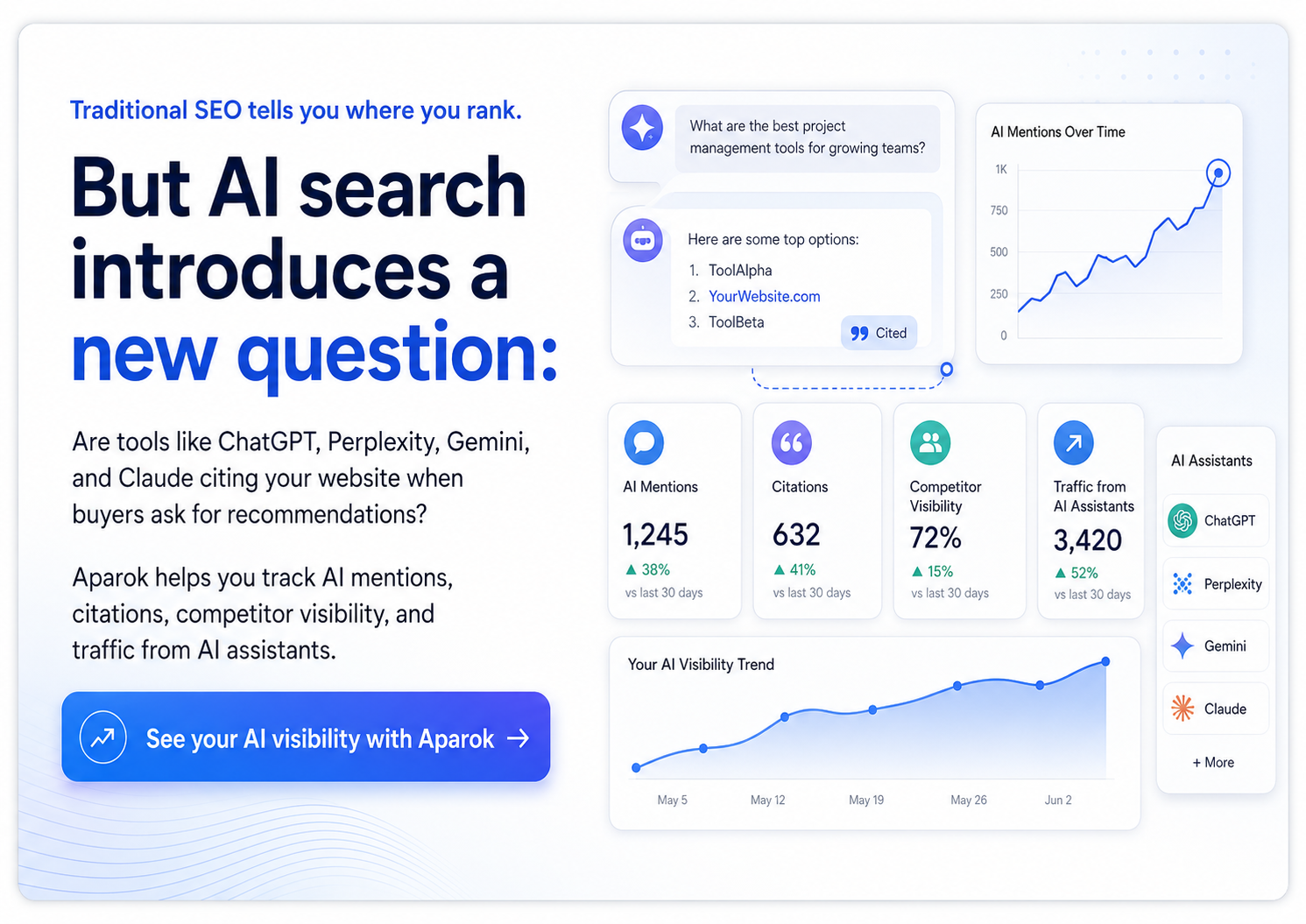 aeo, llm optimization - how to get traffic from chatgpt