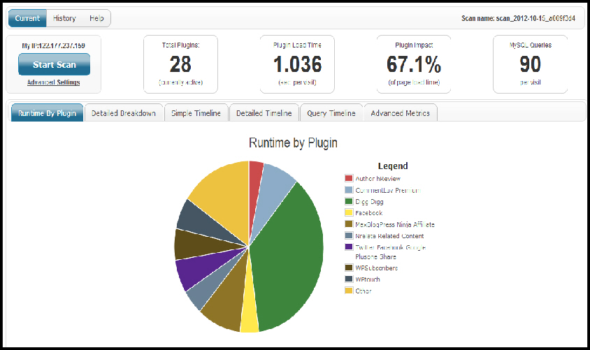 performance monitoring with P3 Plugin Profiler