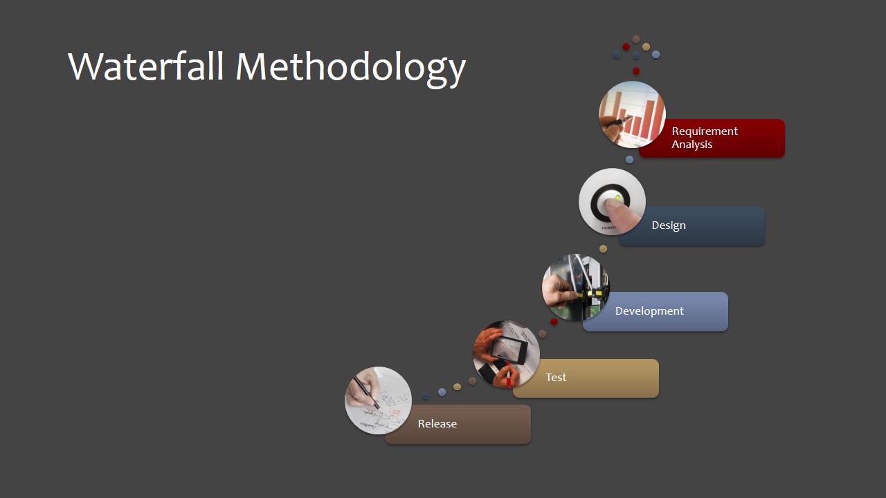 waterfall methodology vs scrum agile methodology