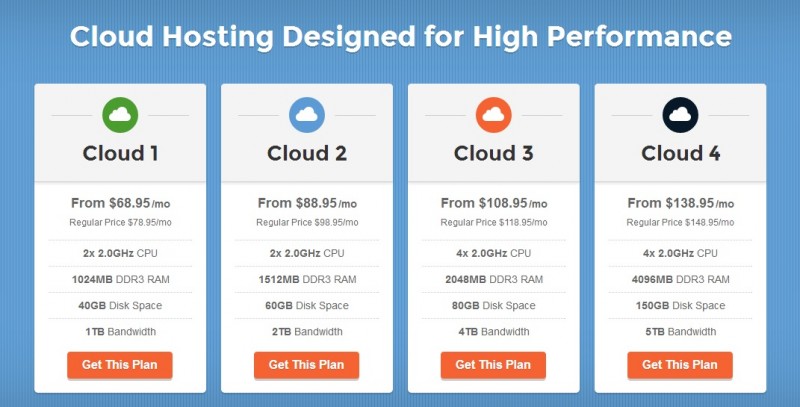 siteground cloud hosting review
