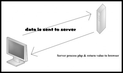 php definition
