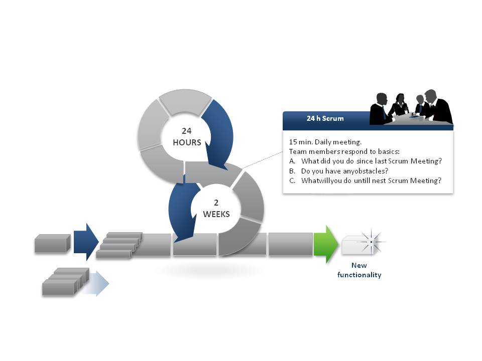 How to plan sprints in scrum