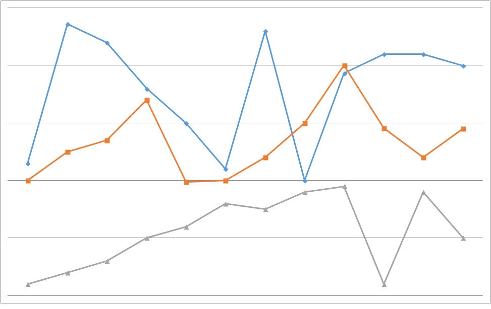 Learn SAS Business Analytics