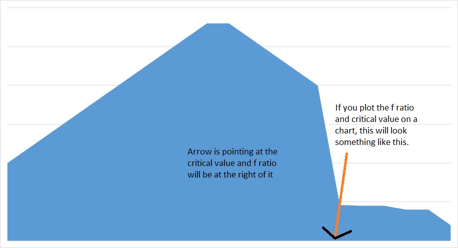 f distribution chart