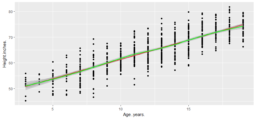 scatter plot with fitted line