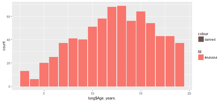 Data Exploration in R with GGPLOT2 & Standard Functions