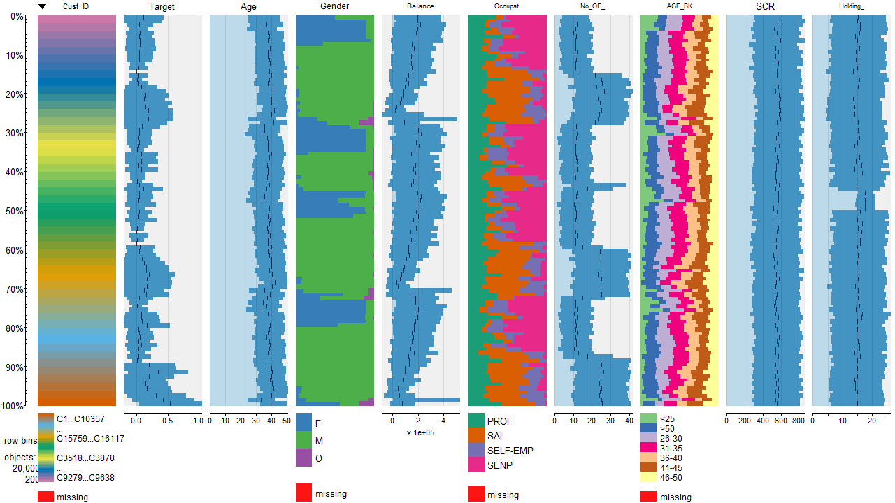 tabplot in r