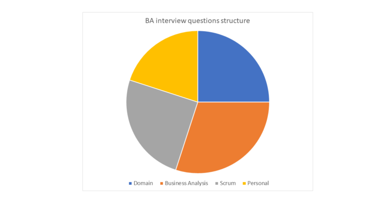 insurance-business-analyst-interview-questions