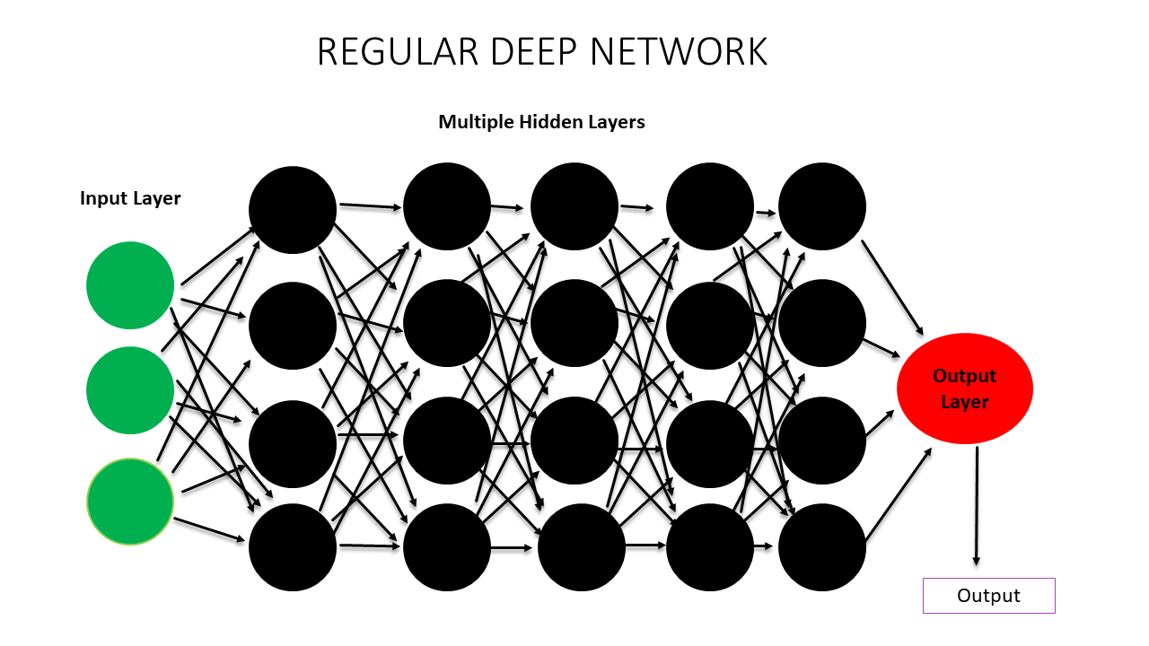 deep neural network