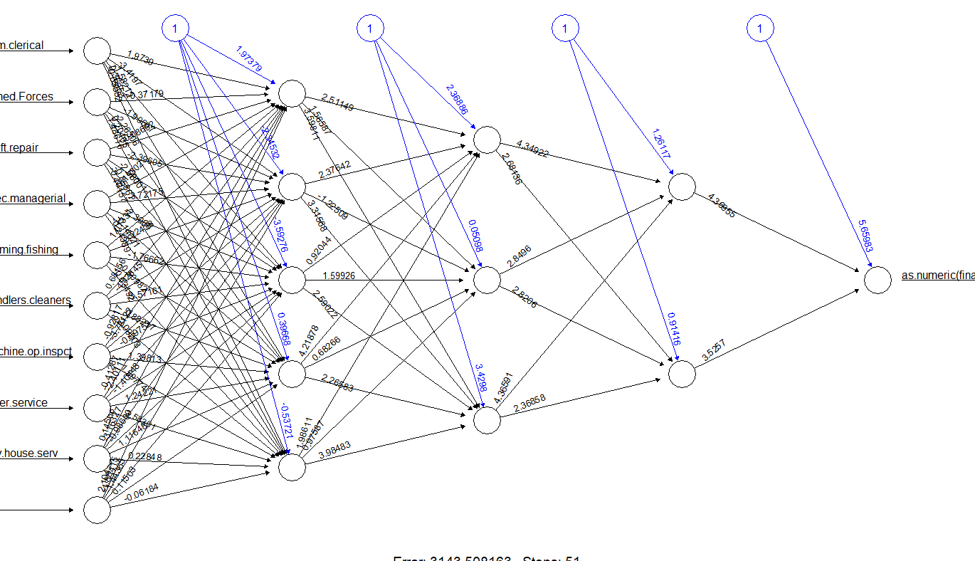 artificial neural network