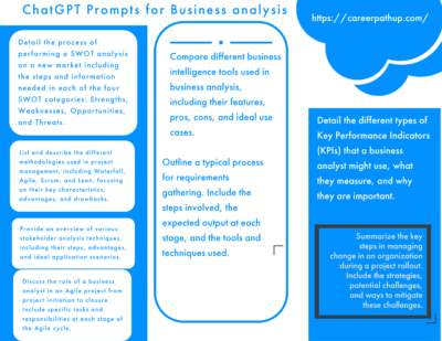 maximizing-business-analysis-product-management-guide-chatgpt-prompts