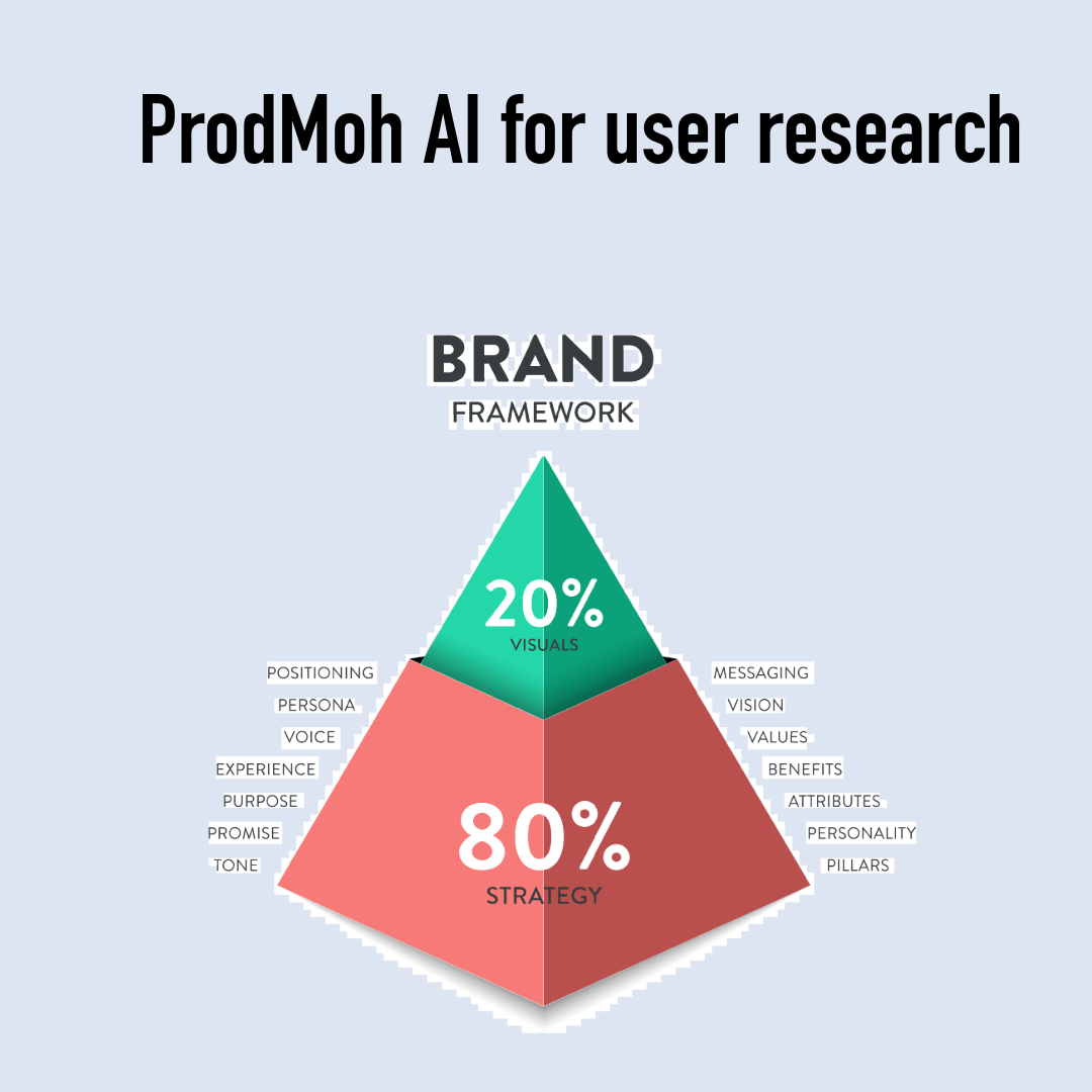 AI-driven marketing solutions